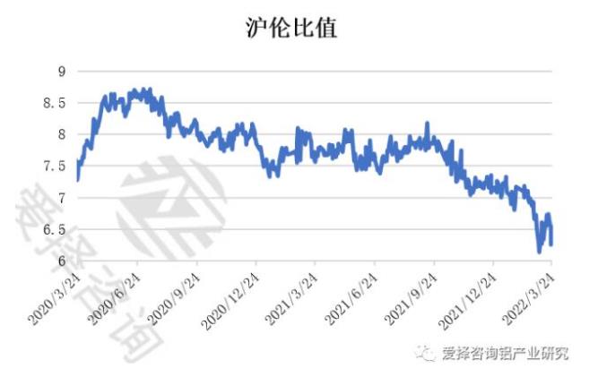利润大增，铝板带出口订单火爆