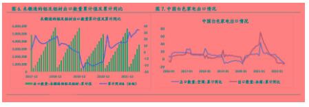 6月氧化铝出口同比增长3662% 产能扩张 铝厂利润回流可期？