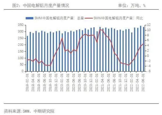 铝：供强需弱 期价将底部整理