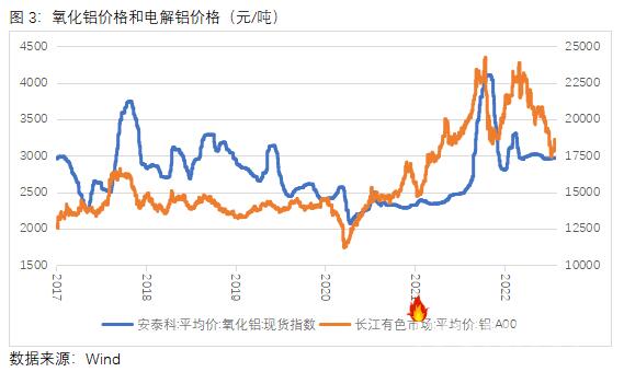 中原期货：再从成本端看铝价后市走势