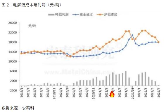 中原期货：再从成本端看铝价后市走势