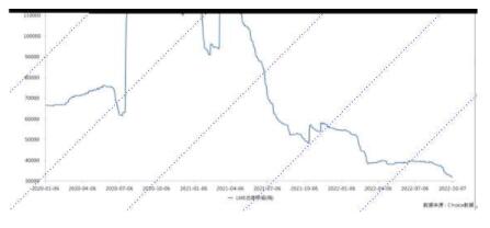 海外商品期 货市场长假不平静！国际油价暴涨近15% 这种金属大涨8%