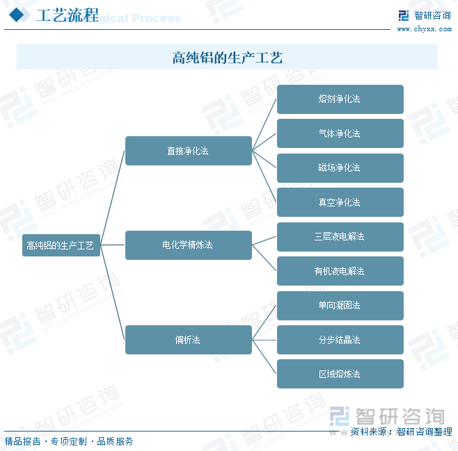 行业预测|2023年中国高纯铝行业迎来历史性机遇，前景一片光明