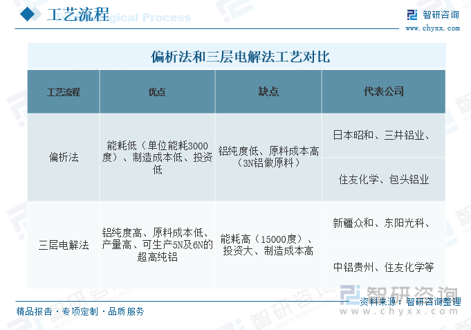 行业预测|2023年中国高纯铝行业迎来历史性机遇，前景一片光明