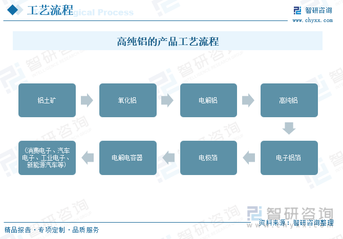 行业预测|2023年中国高纯铝行业迎来历史性机遇，前景一片光明