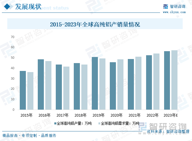 行业预测|2023年中国高纯铝行业迎来历史性机遇，前景一片光明