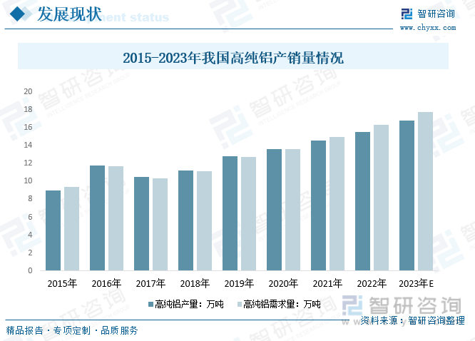 行业预测|2023年中国高纯铝行业迎来历史性机遇，前景一片光明