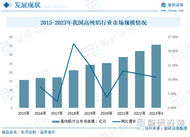 行业预测|2023年中国高纯铝行业迎来历史性机遇，前景一片光明