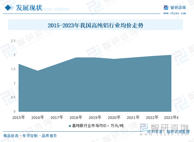行业预测|2023年中国高纯铝行业迎来历史性机遇，前景一片光明