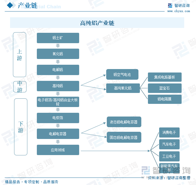 行业预测|2023年中国高纯铝行业迎来历史性机遇，前景一片光明