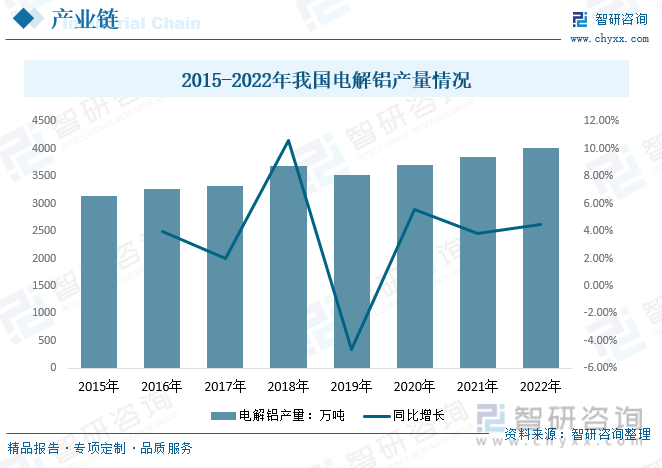 行业预测|2023年中国高纯铝行业迎来历史性机遇，前景一片光明