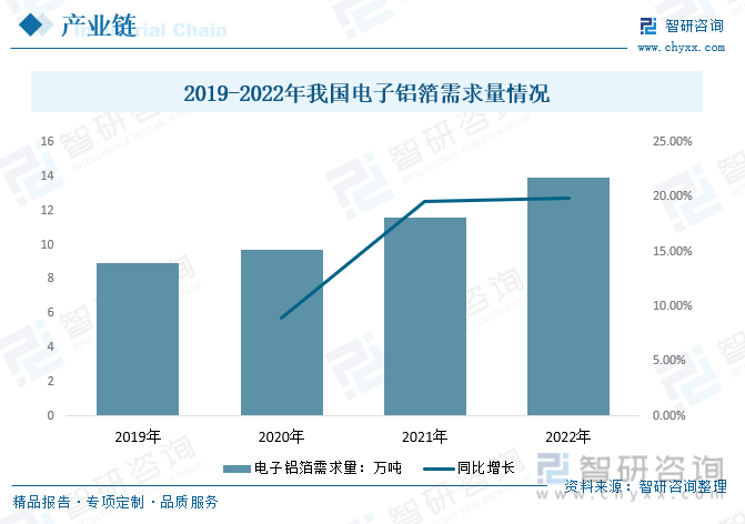 行业预测|2023年中国高纯铝行业迎来历史性机遇，前景一片光明