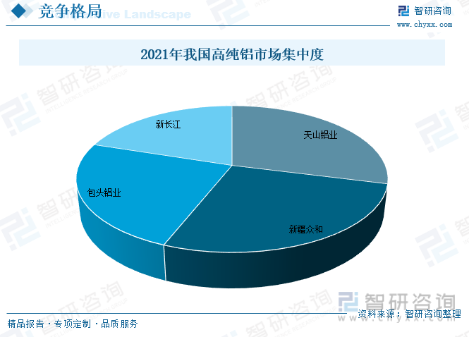 行业预测|2023年中国高纯铝行业迎来历史性机遇，前景一片光明