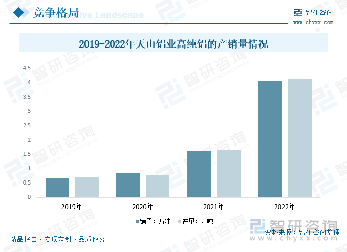 行业预测|2023年中国高纯铝行业迎来历史性机遇，前景一片光明