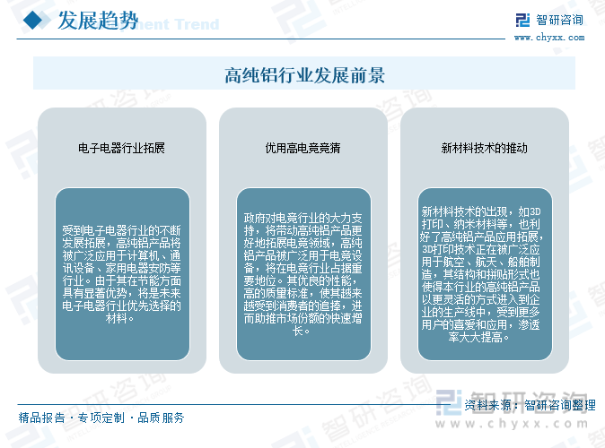 行业预测|2023年中国高纯铝行业迎来历史性机遇，前景一片光明